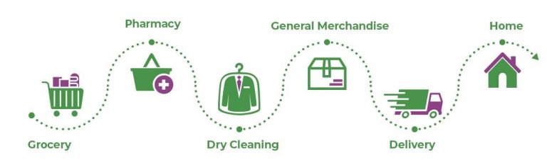 Home delivery for all your shopping needs - order online or over the phone